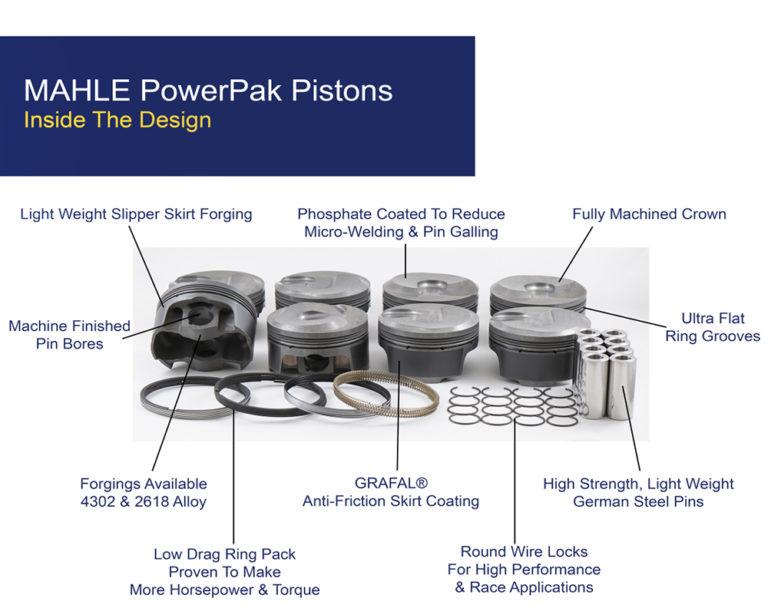 MAHLE Motorsport Introduces New PowerPak Options for Big Block Mopar